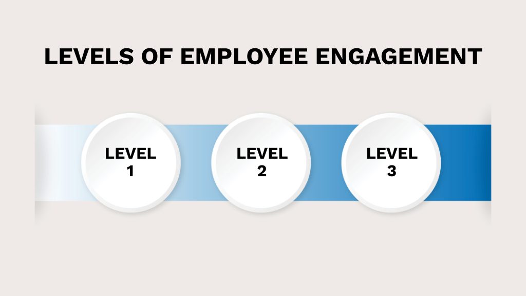 Levels of employee engagement graph
